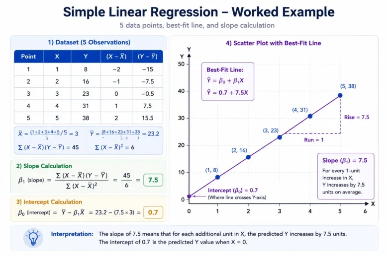 Linear Regression in Machine Learning