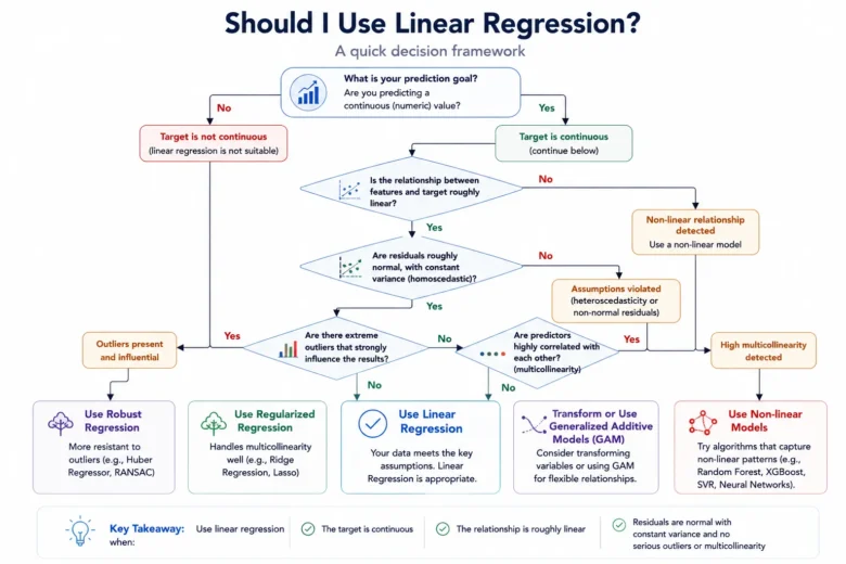 Linear Regression in Machine Learning