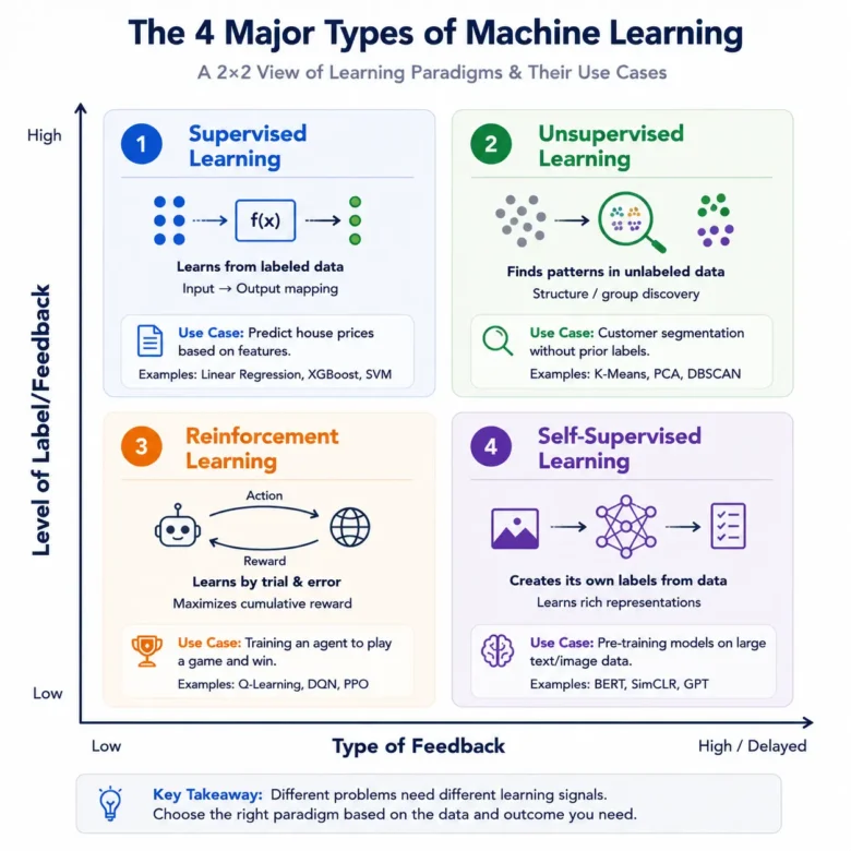  Machine Learning Algorithms
