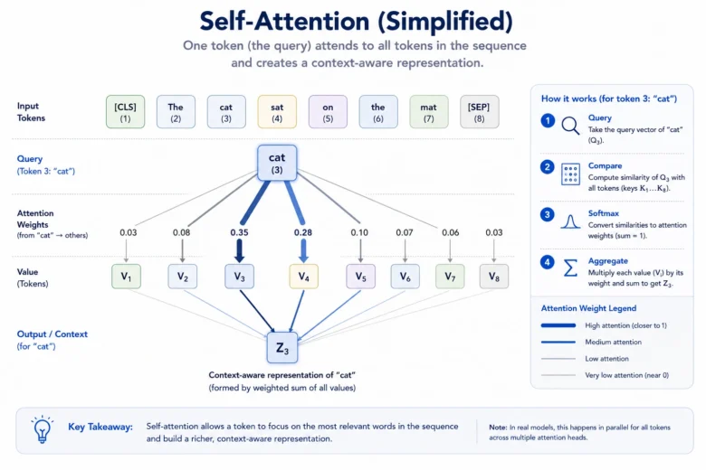 Machine Learning Algorithms