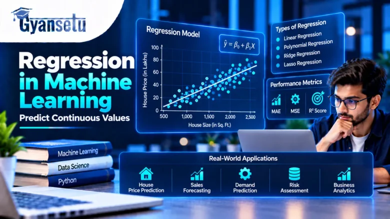 Regression Explained