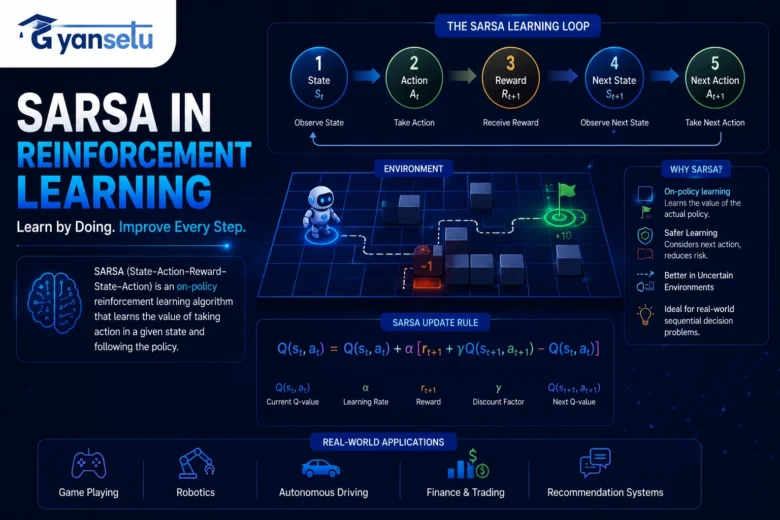 SARSA in Reinforcement Learning