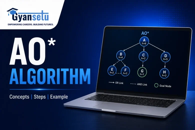 AO Algorithm