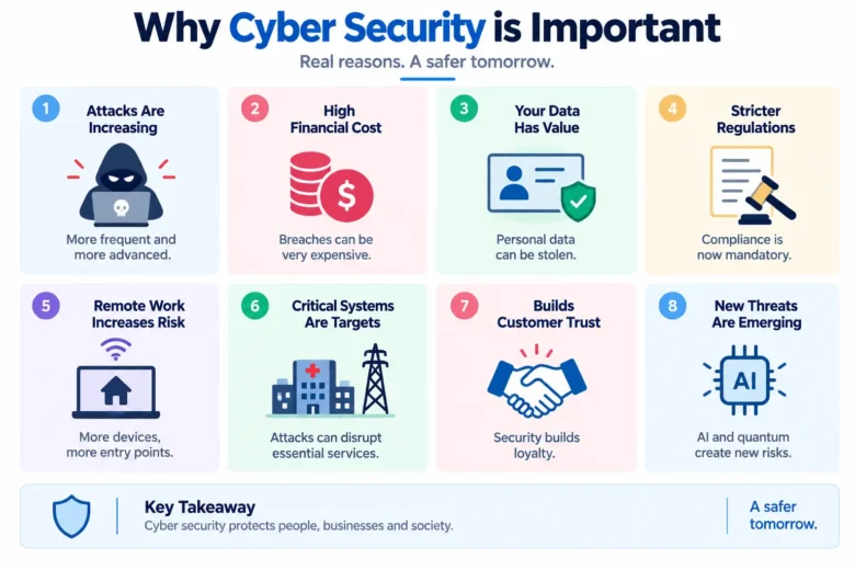 Cyber Security 