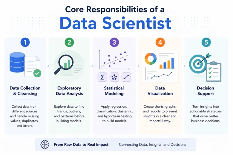 Data Analyst vs Data Scientist