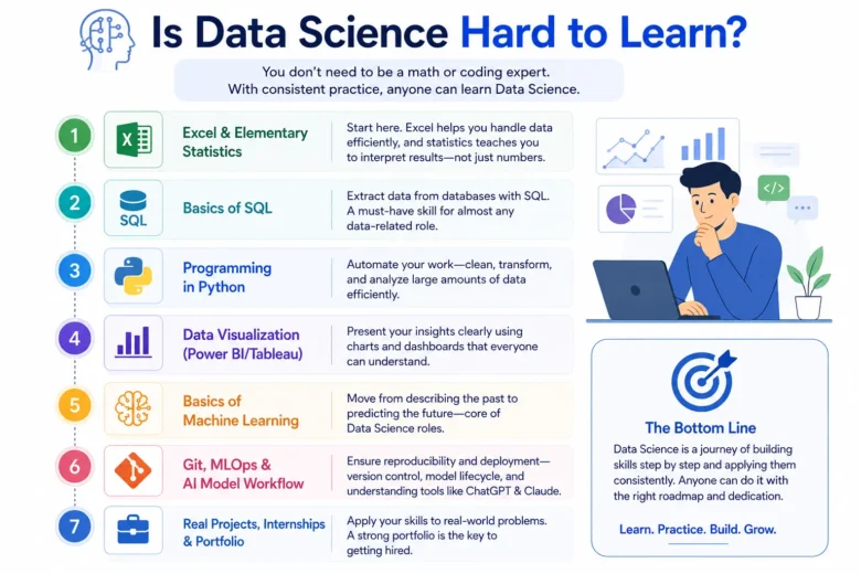 Data science