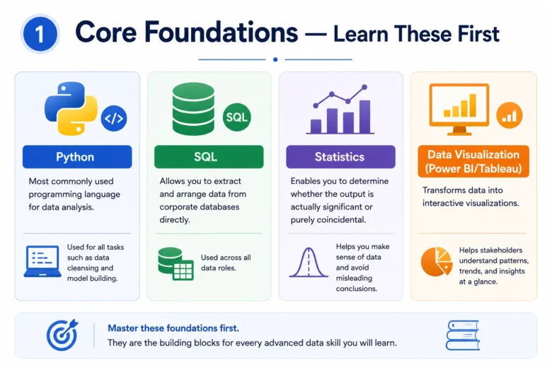 Data science course