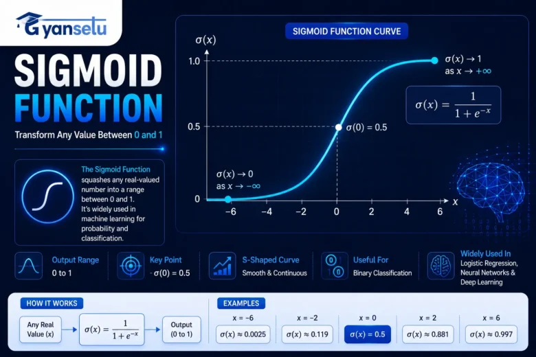 Sigmoid Function
