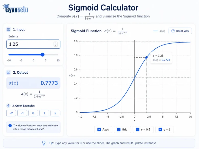 Sigmoid Function