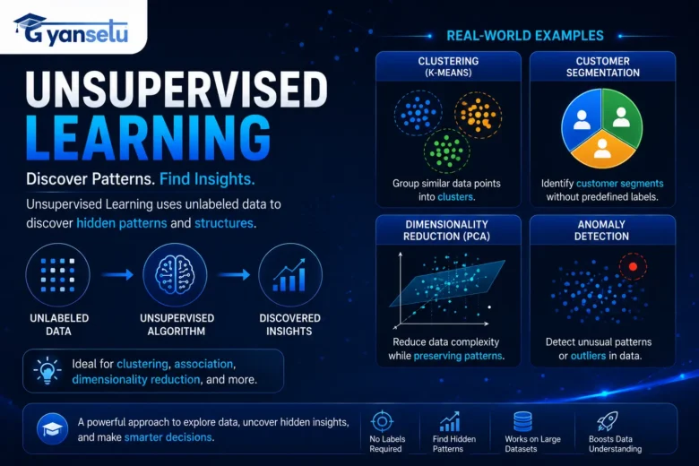 Unsupervised Learning