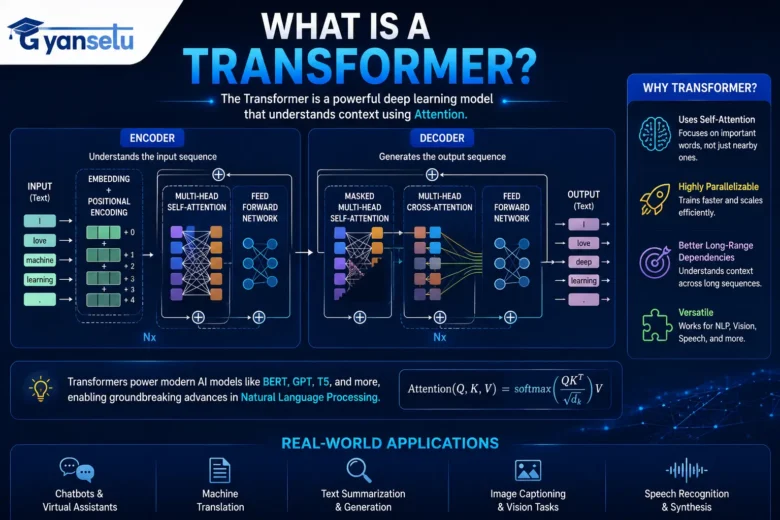 What Is a Transformer