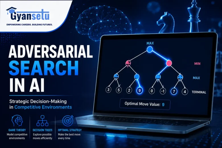 Adversarial Search in AI