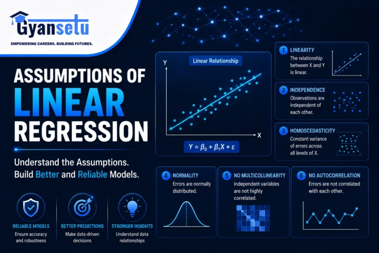 Assumptions of Linear Regression