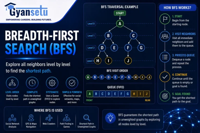 Breadth-First Search