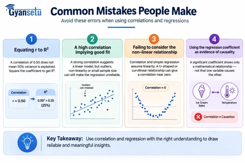 Correlation vs. Regression