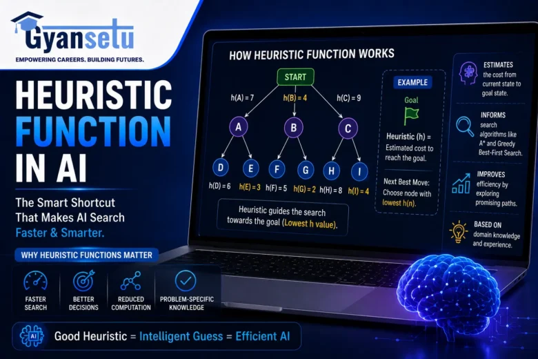 Heuristic Function in AI