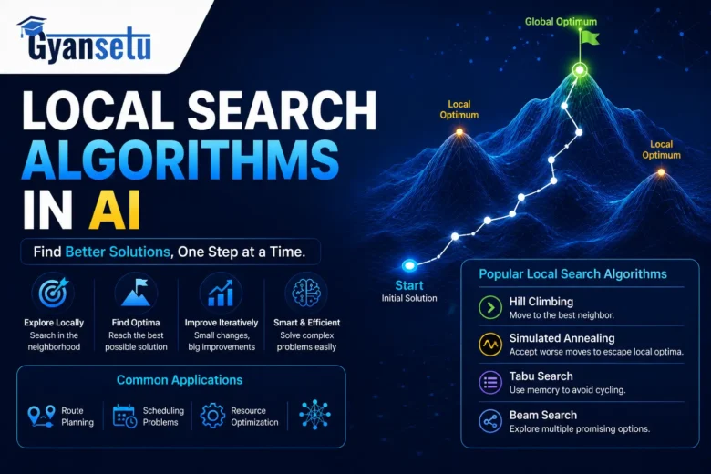 Local Search Algorithms in AI