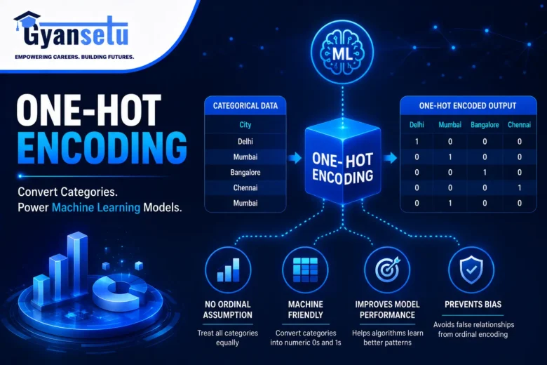 One-Hot Encoding