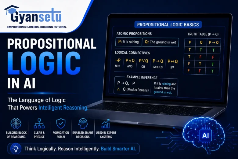 Propositional Logic in AI