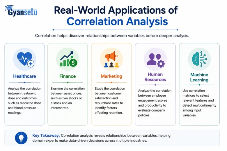 What Is Correlation Analysis