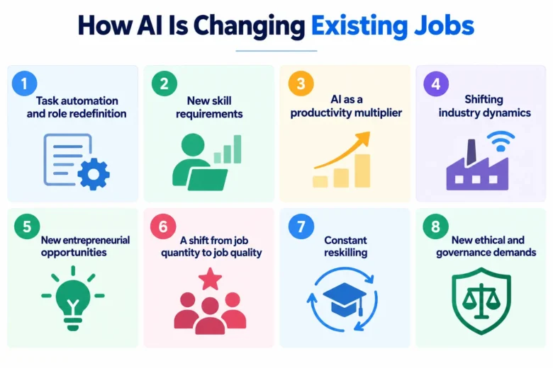 AI on Employment