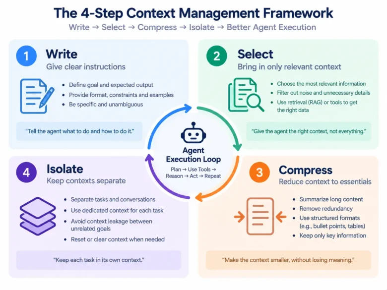 Core Framework