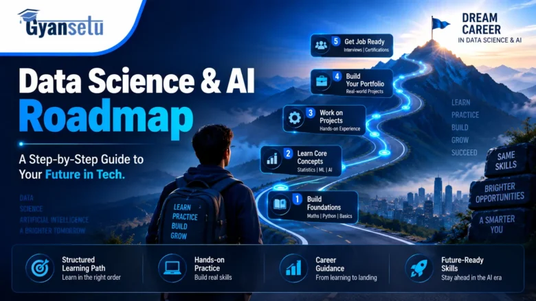 Data Science and AI Roadmap