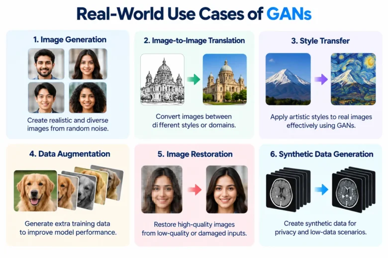 Super-Resolution and Restoration