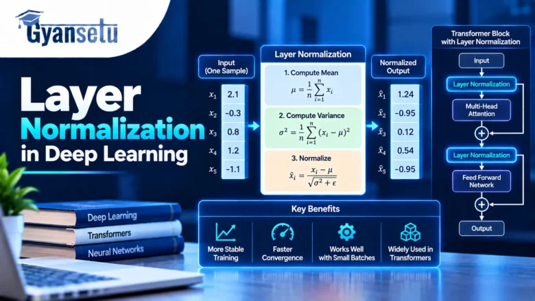 Layer Normalization